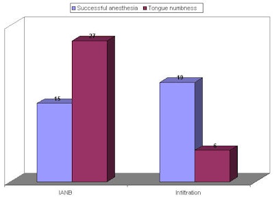 2008 06 10 12 55 00 302 Infiltration Chartc 2008 06 10