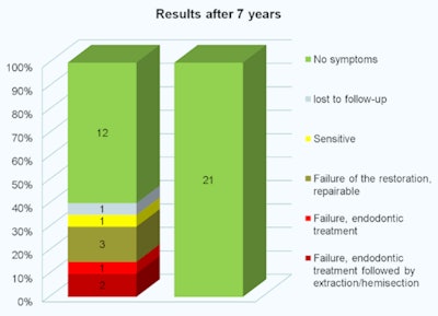 2008 07 29 13 33 38 107 2008 07 29 Cracked Teeth