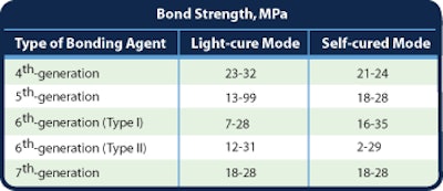 2008 09 30 11 39 52 323 2 Bond Strength