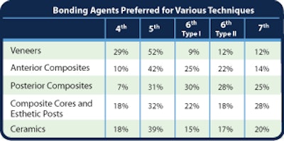2008 09 30 11 39 53 253 5 Bonding Agents Preferred