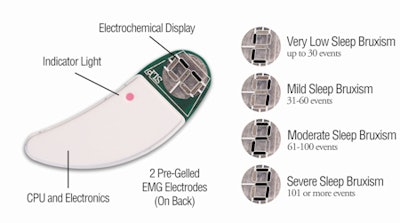 2008 10 13 13 33 49 281 Bitestrip With Labels Resized