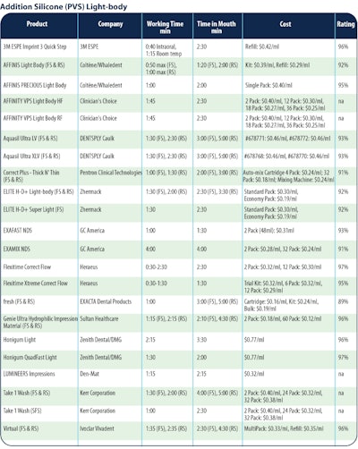 2008 10 24 09 22 55 75 Additional Silicone Light Body Whole