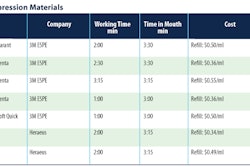 2008 10 27 11 16 29 132 Polyether Impression2