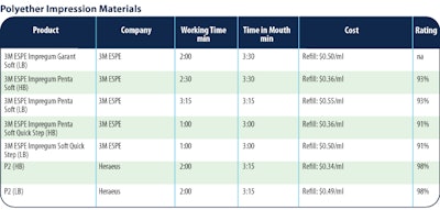 2008 10 27 11 16 29 132 Polyether Impression2