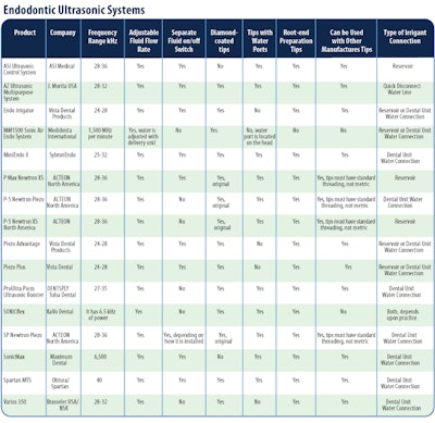 2008 12 18 17 43 25 953 Endodontic Ultrasonic Systems2