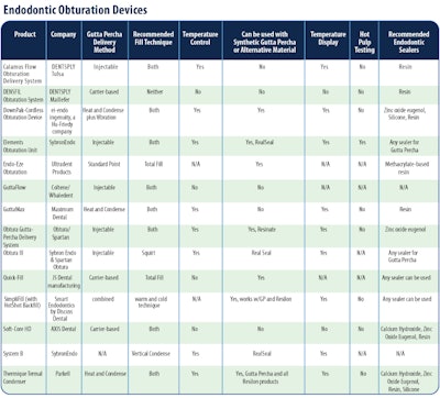 2008 12 18 17 43 26 880 Endodontic Obturation Devices2