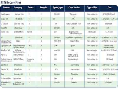 2008 12 18 17 43 27 894 Ni Ti Rotary Files2