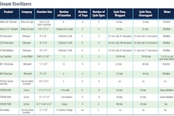 2009 01 16 10 35 35 965 Steam Sterilizers