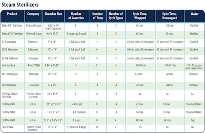 2009 01 16 10 35 35 965 Steam Sterilizers