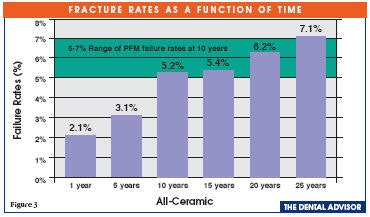 2009 02 06 16 34 32 223 Dental Advisor Fig 3