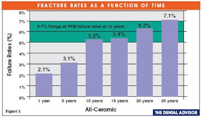 2009 02 06 16 34 32 223 Dental Advisor Fig 3