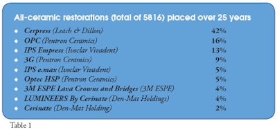 2009 02 06 16 34 34 73 Dental Advisor Table 1