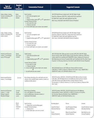 2009 02 19 11 44 08 326 Cement Right