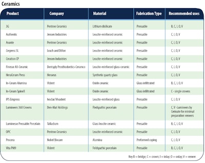 2009 02 19 11 44 10 124 Ceramics