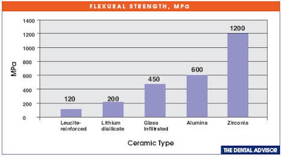 2009 03 17 15 01 35 780 Flexural Strength