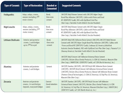 2009 03 17 15 01 37 630 Cements