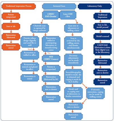 2009 03 17 15 01 41 224 Cad Cam Workflow Sm