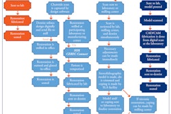 2009 03 17 15 52 11 821 Cad Cam Workflow Lg2
