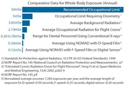 2009 04 06 10 06 19 310 2009 04 06 Nomad Data