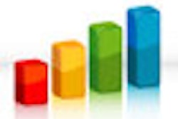2010 04 02 10 57 07 510 Bar Chart 70