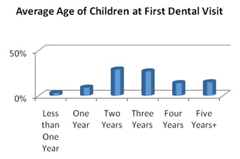 2010 05 07 13 36 14 778 2010 05 07 Aapd Survey4