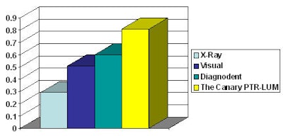 2010 05 25 14 23 04 729 2010 05 26 Canary Graph