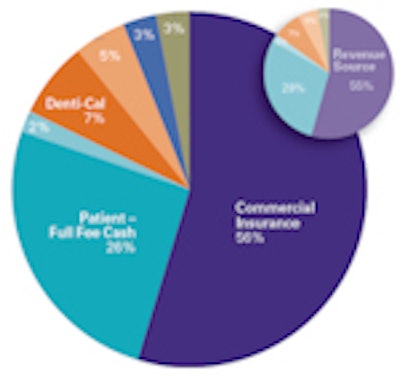 2010 08 31 12 31 13 584 2010 08 31 Ca Survey Pie Chart Thumb