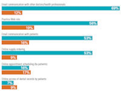 2010 08 31 12 31 17 974 2010 08 31 Ca Survey Chart Thumb