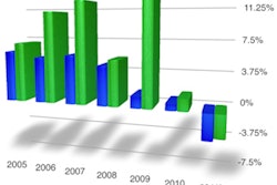 2011 10 05 13 39 33 835 2011 10 05 Sageworks Chart2