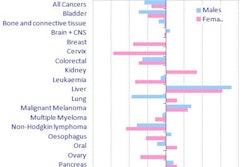 2011 11 11 11 31 18 444 2011 11 11 Uk Cancer Chart