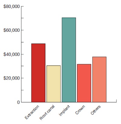 Average indemnity by allegation. Source: Medical Protective.