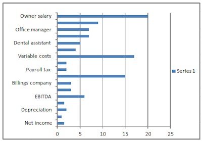 Solo practitioner with no centralization or economies