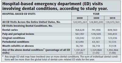 Chart courtesy of the American Dental Association.
