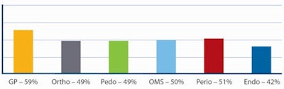 Chart courtesy of Levin Group.