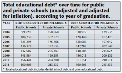 All charts courtesy of the American Dental Association.
