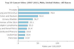 2014 09 10 10 42 11 183 2014 09 10 Graph Top Ten Cancers