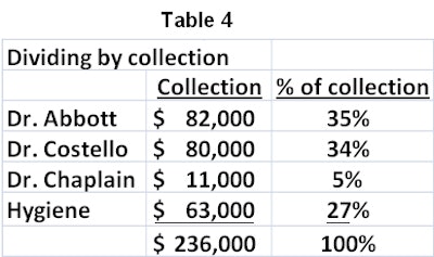 Dividing by collection
