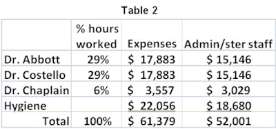 Allocation Of Expenses, Etc