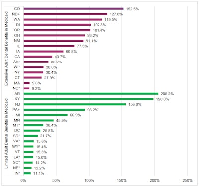 2015 01 05 15 43 15 333 2015 01 06 Ada Medicaid Growth 400