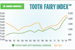 2015 02 25 16 52 29 521 2015 02 26 Tooth Fairy Chart
