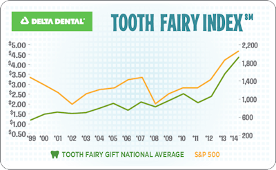 2015 02 25 16 52 29 521 2015 02 26 Tooth Fairy Chart