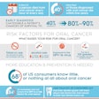 2015 04 01 21 38 19 203 Vigilant Oral Cancer Infographic