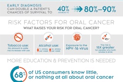 2015 04 01 21 38 19 203 Vigilant Oral Cancer Infographic