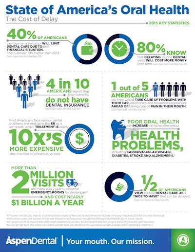 2015 04 08 16 06 19 574 Cost Of Delay Infographic