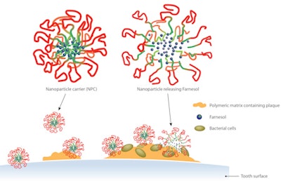 2015 04 08 16 16 40 92 2015 04 09 Nanoparticle Biofilm 450