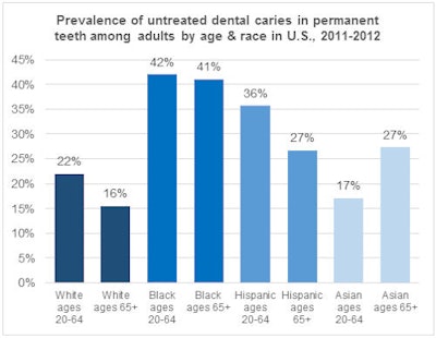 Data courtesy of CDC/NCHS, National Health and Nutrition Examination Survey, 2011-2012.