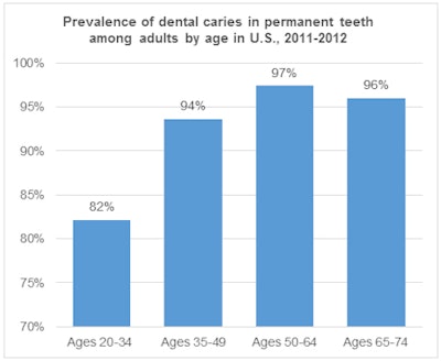 Data courtesy of CDC/NCHS, National Health and Nutrition Examination Survey, 2011-2012.