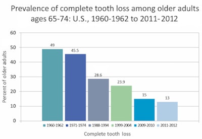 Chart courtesy of the CDC/NCHS, National Health Examination Survey, 1960-1962; National Health and Nutrition Examination Survey, 1971-1974, 1988-1994, 1999-2004, 2009-2010, and 2011-2012.