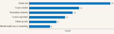 Chart courtesy of the Federal Reserve System's Board of Governors, 'Report on the Economic Well-Being of U.S. Households in 2014.'