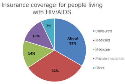 Data courtesy of 'Understanding the History and Securing the Future of Ryan White Dental Safety Net Programs,' ADEA Policy Center, January 2015.